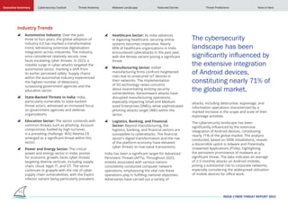 India Cyber Threat Report of 2024 with year | PDF