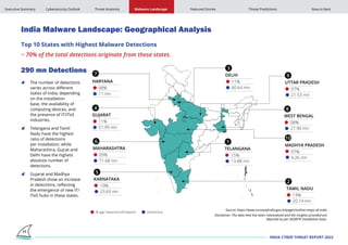 India Cyber Threat Report of 2024 with year | PDF