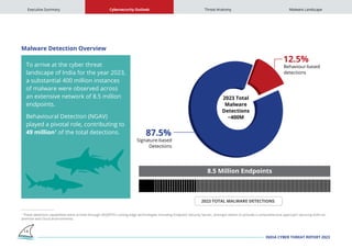 india cybercrime and cyber trheat report 2023 | PDF