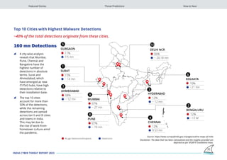 india cybercrime and cyber trheat report 2023 | PDF