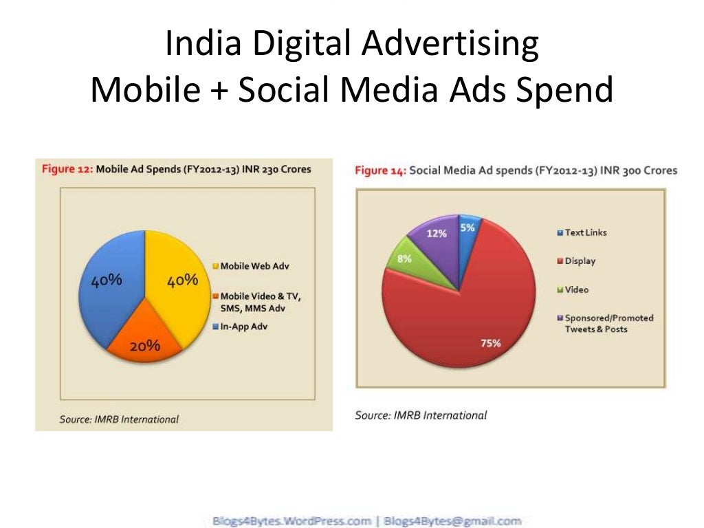 Digital Advertising In India 2013 Report