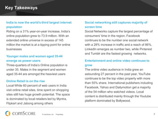 © comScore, Inc. Proprietary. 3
Key Takeaways
Social networking still captures majority of
screen time
Social Networks capture the largest percentage of
consumers’ time in the region. Facebook
continues to be the number one social network
with a 28% increase in traffic and a reach of 86%.
LinkedIn emerges as number two, while Pinterest
and Tumblr are the fastest growing networks.
Entertainment and online video continues to
grow
The online video audience in India grew an
astounding 27 percent in the past year, YouTube
continues to be the top video property with more
than 55% share. International publishers including
Facebook, Yahoo and Dailymotion get a majority
of the 54 million who watched videos. Local
content is distributed mainly through the Youtube
platform dominated by Bollywood.
India is now the world’s third largest internet
population
Riding on a 31% year-on-year increase, India’s
online population grew to 73.9 million. With an
extended online universe in excess of 145
million the market is at a tipping point for online
businesses
Younger males and women aged 35-44
emerge as power users
Three-quarters of India’s Online population is
under 35. Males in the segment and women
aged 35-44 are amongst the heaviest users
Online Retail is on the rise
Local While 60 percent of web users in India
visit online retail sites, time spent on shopping
sites still has huge growth potential. The space
is dominated by local retailers led by Myntra,
Flipkart and Jabong among others
 