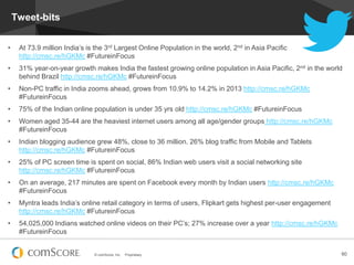 © comScore, Inc. Proprietary. 60
Tweet-bits
• At 73.9 million India’s is the 3rd Largest Online Population in the world, 2nd in Asia Pacific
http://cmsc.re/hGKMc #FutureinFocus
• 31% year-on-year growth makes India the fastest growing online population in Asia Pacific, 2nd in the world
behind Brazil http://cmsc.re/hGKMc #FutureinFocus
• Non-PC traffic in India zooms ahead, grows from 10.9% to 14.2% in 2013 http://cmsc.re/hGKMc
#FutureinFocus
• 75% of the Indian online population is under 35 yrs old http://cmsc.re/hGKMc #FutureinFocus
• Women aged 35-44 are the heaviest internet users among all age/gender groups http://cmsc.re/hGKMc
#FutureinFocus
• Indian blogging audience grew 48%, close to 36 million. 26% blog traffic from Mobile and Tablets
http://cmsc.re/hGKMc #FutureinFocus
• 25% of PC screen time is spent on social, 86% Indian web users visit a social networking site
http://cmsc.re/hGKMc #FutureinFocus
• On an average, 217 minutes are spent on Facebook every month by Indian users http://cmsc.re/hGKMc
#FutureinFocus
• Myntra leads India’s online retail category in terms of users, Flipkart gets highest per-user engagement
http://cmsc.re/hGKMc #FutureinFocus
• 54,025,000 Indians watched online videos on their PC’s; 27% increase over a year http://cmsc.re/hGKMc
#FutureinFocus
 