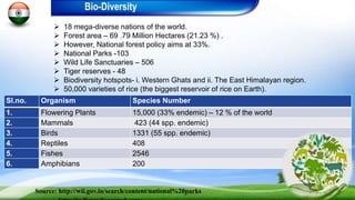 Bio-Diversity
Sl.no. Organism Species Number
1. Flowering Plants 15,000 (33% endemic) – 12 % of the world
2. Mammals 423 (44 spp. endemic)
3. Birds 1331 (55 spp. endemic)
4. Reptiles 408
5. Fishes 2546
6. Amphibians 200
 18 mega-diverse nations of the world.
 Forest area – 69 .79 Million Hectares (21.23 %) .
 However, National forest policy aims at 33%.
 National Parks -103
 Wild Life Sanctuaries – 506
 Tiger reserves - 48
 Biodiversity hotspots- i. Western Ghats and ii. The East Himalayan region.
 50,000 varieties of rice (the biggest reservoir of rice on Earth).
Source: http://wii.gov.in/search/content/national%20parks
 