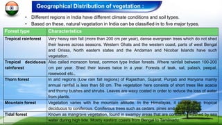 Geographical Distribution of vegetation :
• Different regions in India have different climate conditions and soil types.
• Based on these, natural vegetation in India can be classified in to five major types.
Forest type Characteristics
Tropical rainforest Very heavy rain fall (more than 200 cm per year), dense evergreen trees which do not shed
their leaves across seasons. Western Ghats and the western coast, parts of west Bengal
and Orissa, North eastern states and the Andaman and Nicobar Islands have such
vegetation.
Tropical deciduous
rainforest
Also called monsoon forest, common type Indian forests. Where rainfall between 100-200
cm per year. Shed their leaves twice in a year. Forests of teak, sal, palash, peepal,
rosewood etc.,
Thorn forest In arid regions (Low rain fall regions) of Rajasthan, Gujarat, Punjab and Haryana mainly
annual rainfall is less than 50 cm. The vegetation here consists of short trees like acacia
and thorny bushes and shrubs. Leaves are waxy coated in order to reduce the loss of water
from plants.
Mountain forest Vegetation varies with the mountain altitude. In the Himalayas, it ranges from tropical
deciduous to coniferous. Coniferous trees such as cedars, pines and silver fir etc.
Tidal forest Known as mangrove vegetation, found in swampy areas that are constantly washed by sea
water during high tide. Mostly eastern coasts from Bengal to Tamilnadu.
 