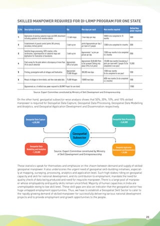 Map Guidelines.pdf India geospatial-strategy-document-2019-1 | PDF