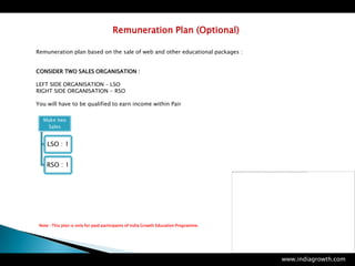 Remuneration Plan (Optional)

Remuneration plan based on the sale of web and other educational packages :


CONSIDER TWO S...