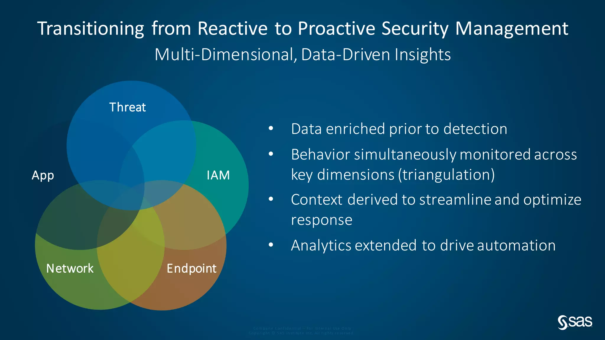 Com pa ny Conf ide nt ial – For Int er na l Use O nly
Copy r ig ht © S AS Inst itut e Inc. All r ig hts r e se r ve d.
Transitioning from Reactive to Proactive Security Management
Multi-Dimensional,Data-Driven Insights
• Data enriched prior to detection
• Behavior simultaneously monitored across
key dimensions (triangulation)
• Context derived to streamlineand optimize
response
• Analytics extended to driveautomation
Threat
App IAM
EndpointNetwork
 