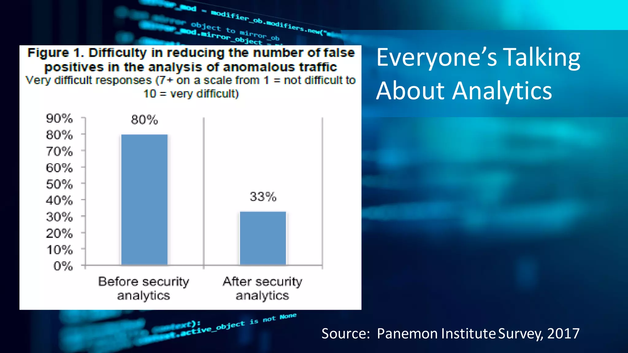 Com pa ny Conf ide nt ial – For Int er na l Use O nly
Copy r ig ht © S AS Inst itut e Inc. All r ig hts r e se r ve d.
Everyone’s Talking
About Analytics
Source: Panemon InstituteSurvey, 2017
 