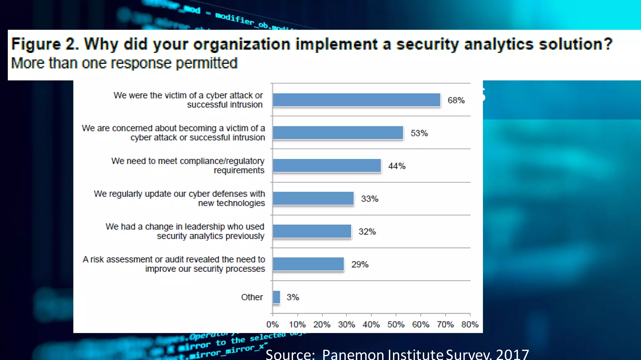 Com pa ny Conf ide nt ial – For Int er na l Use O nly
Copy r ig ht © S AS Inst itut e Inc. All r ig hts r e se r ve d.
Everyone’s Trying
Analytics
 