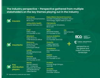 18 INDIA INSURTECH LANDSCAPE AND TRENDS
The industry perspective – Perspective gathered from multiple
stakeholders on the key themes playing out in the industry
Insurers
Marsh
Manish Lalwani,
MD - Corporate
Segment, Branches
and Multinational
Client Service
Prudent
Pavanjit Singh Dhingra,
Joint MD
ArrowRe
Sarabjot Singh,
Promoter-Director
Niva Bupa
Krishnan Ramachandran,
MD & CEO
Aditya Birla Health
Mayank Bathwal, CEO
Bajaj Allianz General Insurance
Sourabh Chatterjee, President, Head -
Technology, Digital Sales & Travel
perspective on
the global and
Indian insurance
landscape
PNB MetLife
Ashish Kumar Srivastava,
MD & CEO
Onsurity
Yogesh Agarwal,
Founder and CEO
EXL
Rahul Nawab,
SVP
Xceedance
Arun Balakrishnan,
CEO
Zopper
Mayank Gupta
Co-Founder & CEO
Plum
Abhishek Poddar,
Co-Founder & CEO
Aureus Analytics
Ashish Tanna,
Co-Founder and COO
Insurtechs
Pazcare
Sanchit Malik,
Co-Founder & CEO
Kruzr
Pallav Singh,
Co-Founder & CEO
eBaotech
Rajat Sharma,
Chief Revenue Officer
Riskcovry
Suvendu Prusty,
Co-Founder
& Principal Officer
Lumiq
Shoaib Mohammad,
Founder
Key
distribution
players
18 INDIA INSURTECH LANDSCAPE AND TRENDS
 