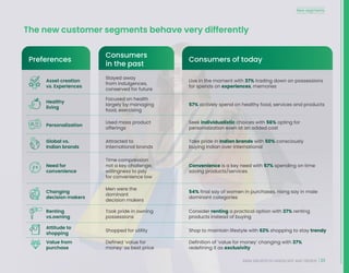 23
INDIA INSURTECH LANDSCAPE AND TRENDS
Asset creation
vs. Experiences
Stayed away
from indulgences,
conserved for future
Live in the moment with 37% trading down on possessions
for spends on experiences, memories
Healthy
living
Focused on health
largely by managing
food, exercising
57% actively spend on healthy food, services and products
Personalization
Used mass product
offerings
Seek individualistic choices with 56% opting for
personalization even at an added cost
Global vs.
Indian brands
Attracted to
international brands
Take pride in Indian brands with 50% consciously
buying Indian over international
Need for
convenience
Time compression
not a key challenge;
willingness to pay
for convenience low
Convenience is a key need with 57% spending on time
saving products/services
Changing
decision makers
Men were the
dominant
decision makers
54% final say of women in purchases, rising say in male
dominant categories
Attitude to
shopping
Shopped for utility Shop to maintain lifestyle with 62% shopping to stay trendy
Value from
purchase
Defined ‘value for
money’ as best price
Definition of ‘value for money’ changing with 37%
redefining it as exclusivity
Renting
vs.owning
Took pride in owning
possessions
Consider renting a practical option with 37% renting
products instead of buying
The new customer segments behave very differently
New segments
Consumers of today
Consumers
in the past
Preferences
 