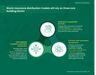 25
INDIA INSURTECH LANDSCAPE AND TRENDS
Bionic insurance distribution models will rely on three core
building blocks
Embrace AI capabilities
at Scale
Connect with innovative
ecosystems
Build digitally
enabled & seamless
distribution
Engage with customers in targeted
ways leveraging AI to detect new
purchasing patterns, tailor offering
and optimize sales processes
Establish partnerships
to digitally engage
customers, creating
personalized propositions
in real life customer
context and generating
new leads which can be
closed through, or via
other digital channels
Manage high-value
activities through
digitally-enabled human
beings (digital face-to-
face, remote to customer)
to ensure an outstanding
customer experience
25
INDIA INSURTECH LANDSCAPE AND TRENDS
Distribution and Penetration
 
