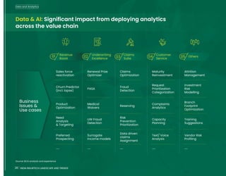 28 INDIA INSURTECH LANDSCAPE AND TRENDS
Data & AI: Significant impact from deploying analytics
across the value chain
Source: BCG analysis and experience
Revenue
Boost
01
Sales force
reactivation
Churn Predictor
(Incl. lapse)
Product
Optimization
Need
Analysis
& Targeting
Preferred
Prospecting
.....
02
Underwriting
Excellence
Renewal Prize
Optimizer
PASA
Medical
Waivers
UW Fraud
Detection
Surrogate
Income models
.....
03
Claims
Suite
Claims
Optimization
Fraud
Detection
Reserving
Risk
Prevention
Prioritization
Data driven
claims
Assignment
.....
04
Customer
Service
Maturity
Reinvestment
Request
Prioritization
Categorization
Complaints
Analytics
Capacity
Planning
Text/ Voice
Analysis
.....
05 Others
Attrition
Management
Investment
Risk
Modelling
Branch
Footprint
Optimization
Training
Suggestions
Vendor Risk
Profiling
.....
Business
Issues &
Use cases
Data and Analytics
28 INDIA INSURTECH LANDSCAPE AND TRENDS
 