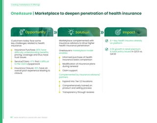 42 INDIA INSURTECH LANDSCAPE AND TRENDS
OneAssure | Marketplace to deepen penetration of health insurance
Opportunity Solution Impact
Customers today face some
key challenges related to health
insurance
• Insurance Purchase: 80% have
difficulty understanding benefits,
pricing, coverage and thus have
trust issues
• Service/Claim: 47% find it difficult
to file claims/paperwork
• Insurance Closure: 46% have an
overall poor experience leading to
closure
Marketplace complemented with
insurance advisors to drive higher
health insurance penetration
OneAssure’s marketplace model
enables
• Informed purchase of health
insurance basis comparison
• Modification of insurance plans
during renewal
• Claim support
Complemented by insurance advisors/
partners
• Expand into Tier 2,3 locations
• Comprehensively trained on
product and selling process
• Transparency through reviews
8 + key health insurers already
on platform
2.3X growth in retail premium
 total policy issued in Q3’21 vs.
Q4’20
Creating marketplace of offerings
 