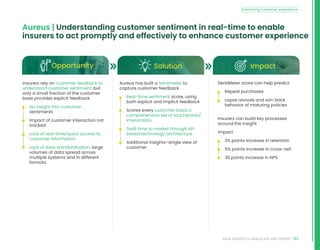 43
INDIA INSURTECH LANDSCAPE AND TRENDS
Aureus | Understanding customer sentiment in real-time to enable
insurers to act promptly and effectively to enhance customer experience
Opportunity Solution Impact
Insurers rely on customer feedback to
understand customer sentiment, but
only a small fraction of the customer
base provides explicit feedback.
• No insight into customer
sentiments
• Impact of customer interaction not
tracked
• Lack of real-time/quick access to
customer information
• Lack of data standardization, large
volumes of data spread across
multiple systems and in different
formats
Aureus has built a Sentimeter to
capture customer feedback
• Real-time sentiment score, using
both explicit and implicit feedback
• Scores every customer basis a
comprehensive set of touchpoints/
interactions
• Swift time to market through API
based technology architecture
• Additional insights–single view of
customer
SentiMeter score can help predict:
• Repeat purchases
• Lapse revivals and win-back
behavior of maturing policies
Insurers can build key processes
around the insight
Impact
• 3% points increase in retention
• 5% points increase in cross-sell
• 30 points increase in NPS
Enhancing customer experience
 