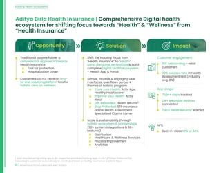 48 INDIA INSURTECH LANDSCAPE AND TRENDS
Aditya Birla Health Insurance | Comprehensive Digital health
ecosystem for shifting focus towards “Health”  “Wellness” from
“Health Insurance”
Opportunity Solution Impact
• Traditional players follow a
conventional approach towards
Health Insurance
• Tool for protection
• Hospitalization cover
• Customers do not have an end-
to-end solution/platform to offer
holistic view on wellness
• Shift the industry focus from
“Health Insurance” to “Health”
using disruptive technology  build
complete Digital health ecosystem
– Health App  Portal
Customer engagement:
• 15% onboarding - retail
customers
• 30% success rate in Health
Assessment test (industry
avg. 8%)
• Simple, intuitive  engaging user
interfaces, user flows across 4
themes of holistic program
• Know your Health: Activ Age,
Healthy Heart score
• Improve your Health: Activ
dayz1
• Get Rewarded: Health returns2
• Stay Protected: STP Insurance
online, Heath Assessment,
Specialized Claims corner
• Scale  sustainability through
holistic ecosystem  partnerships
(30+ system integrations  60+
features)
• Distribution
• Healthcare  Wellness Services
• Process Improvement
• Analytics
App Usage:
• 75Bn+ steps tracked
• 21k+ wearable devices
connected
• 7Mn+ HealthReturns2 earned
NPS:
• Best-in-class NPS at 44%
Building health ecosystems
1. Activ dayz earned by linking app to 3k+ supported wearables/tracking apps or 1.2k+ affiliated fitness centres
2. Awarded to customers automatically at month-end based on Healthy Heart score and Activ Dayz.
 
