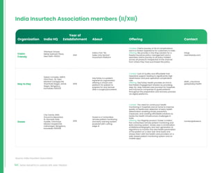 54 INDIA INSURTECH LANDSCAPE AND TRENDS
India Insurtech Association members (II/XIII)
1106,Pearl Omaxe
Netaji Subhash Place,
New Delhi-110034
2021
India’s First “No
Sales Only Service”
InsureTech Platform
Context: Claims journey is full of complications
and is a broken experience for customers in India
Offering: We provide a One Stop solution for a
hassle insurance policy management and a
seamless claims journey to all policy holders
across all products irrespective of the channel
from where they have purchased the policy
info@
claimfriendy.com
Sabari Complex, AWFIS
03rd Floor, 24, Field
Marshal Cariappa Rd,
Shanthala Nagar, Ashok
Nagar, Bengaluru,
Karnataka 560025
2019
DayToDay is a patient
experience organisation
offering a virtual care
platform for patient to
prepare for and recover
after a surgery/procedure
Context: Lack of Quality and Affordable Post
Operative support leading to significantly high
readmission and post operative complication
rate.
Offering: DayToDay Health provides an End to
End Patient Engagement Solution by providing
step-by-step, tailored care journeys for hospitals
and insurance companies to guide patients
throughout the preparation and recovery process
via digital platforms.
dtdhi_insurance
@daytoday.health
Source: India Insurtech Association
City Centre, #40,
Ground  Mezzanine
flr, Nomads Daily
Huddle, Chinmaya
Mission Hospital Rd,
Indiranagar, Bengaluru,
Karnataka 560038
2015
Dozee is a Contactless
remote patient monitoring
and early warning system
powered with cutting-
edge AI
Context: The need for continuous health
monitoring in hospitals and at home to improve
quality of healthcare, detection of early health
deterioration enabling timely prevention
measures, and creating affordable solutions to
tackle the health infrastructure challenges in
India
Offering: Our flagship product ‘Dozee’ is India’s
first contactless remote patient monitoring and
early warning system. Dozee uses a combination
of Ballistocardiography and next-generation AI
algorithms to monitor the vital health parameters
of the patient on a near real-time basis and
shares them with the health care providers on a
web-based patient monitoring system and on
mobile apps
contact@dozee.io
Claim
Friendy
Day to Day
Dozee
Organization India HQ
Year of
Establishment About Offering Contact
 