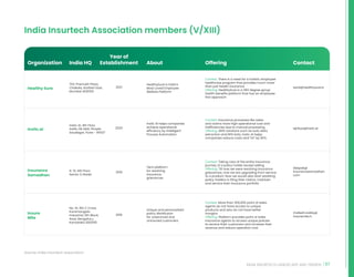 57
INDIA INSURTECH LANDSCAPE AND TRENDS
India Insurtech Association members (V/XIII)
Source: India Insurtech Association
702, Pramukh Plaza,
Chakala, Andheri East,
Mumbai 400059
2021
HealthySure is India’s
Most Loved Employee
Welfare Platform
Context: There is a need for a holistic employee
healthcare program that provides much more
than just health insurance.
Offering: HealthySure is a 360 degree group
health benefits platform that has an employee
first approach
sanil@healthysure.in
Instic AI, 4th Floor,
Awfis, GK Mall, Pimple
Saudagar, Pune - 411027
2020
Instic AI helps companies
achieve operational
efficiency by Intelligent
Process Automation
Context: Insurance processes like sales
and claims have high operational cost and
inefficiencies due to manual processing
Offering: With solutions such as auto data
extraction and RPA bots, Instic AI helps
companies reduce costs and TAT by 80%
ajinkya@instic.ai
A-31, 4th Floor,
Sector 3, Noida
2018
Tech platform
for resolving
insurance
grievances
Context: Taking care of the entire insurance
journey of a policy holder except selling
Offering: Till now we were resolving insurance
grievances, now we are upgrading from service
to a product. Now we would also start assisting
policy holders in filing their claims, maintain
and service their insurance portfolio
deepak@
insurancesamadhan.
com
No. 19, 4th C Cross
Koramangala
Industrial, 5th Block,
Area, Bengaluru,
Karnataka 560095
2018
Unique and personalized
policy distribution
for unserviced and
uninsured customers
Context: More than 300,000 point of sales
agents do not have access to unique
products and also do not have better
margins
Offering: Platform provides point of sales
insurance agents to access unique policies
to service their customers and increase their
revenue and reduce operation cost
mallesh.reddy@
insuremile.in
Healthy Sure
Instic.ai
Insurance
Samadhan
Insure
Mile
India HQ
Year of
Establishment About Offering Contact
Organization
 