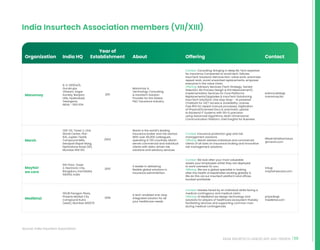 59
INDIA INSURTECH LANDSCAPE AND TRENDS
India Insurtech Association members (VII/XIII)
Source: India Insurtech Association
1201-02, Tower 2, One
World Center, Plot-
841, Jupiter Textile
Compound Mills,
Senapati Bapat Marg,
Elphinstone Road (W),
Mumbai 400 013
2003
Marsh is the world’s leading
insurance broker and risk advisor.
With over 45,000 colleagues
operating in 130 countries, Marsh
serves commercial and individual
clients with data-driven risk
solutions and advisory services.
Context: Insurance protection gap and risk
management solutions.
Offering: Marsh advises individual and commercial
clients of all sizes on insurance broking and innovative
risk management solutions
Niladri.bhattacharya
@marsh.com
6th Floor, Tower
2, Electronic City,
Bangaluru, Karnataka,
560100, India
2010
A leader in delivering
flexible global solutions in
insurance administrtion.
Context: We look after your most valueable
assets your employees whilst they are deployed
to work overseas for you.
Offering: We are a global specialist in looking
after the health of expatriates working globally A.
We do this via our insurtech platform and offices
located worldwide
info@
mayfairwecare.com
100,1B Paragon Plaza,
Phoenix Market City
Compound Kulra
(west), Mumbai 400070
2018
A tech-enabled one-stop
integrated solution for all
your healthcare needs
Context: Hassles faced by an individual while facing a
medical contingency and medical claim
Offering: At Medibhai we design technology and
solutions for players of healthcare ecosystem thereby
facilitating services and supporting common man
during medical contingencies
priyanka@
medibhai.com
8-2-269/w/6,
Gurukrupa
Vilasam, Sagar
Society, Banjara
Hills, Hyderabad,
Telangana,
INDIA - 500 034
2011
Manomay is
Technology Consulting
 Insurtech Solution
Provider for the Global
PC Insurance Industry
Context: Consulting: Bringing in deep Biz Tech expertise
for Insurance Companies to avoid tech. failures.
InsurTech Solutions: Remove Non-value work, automate
repeat work, avoid unwanted replacements, empower
everyone in the value chain
Offering: Advisory Services (Tech Strategy, Vendor
Selection, Biz Process Design  ROI Measurement),
implementation Services for Core Platforms
Replacements/Upgrades  InsurTech Solutioning
InsurTech Solutions: One stop shop – AI powered
Chatbots for 24/7 access  availability; License
Free RPA for repeat manual processes, Digitization
of Physical/Scanned Docs  automatic upload
to Backend IT Systems with 95+% precision
using Advanced Algorithms, Multi-Dimensional
Communication Platform, Uriel Insights for Business
krishna.datla@
manomay.biz
Marsh
Mayfair
we care
Medibhai
Manomay
India HQ
Year of
Establishment About Offering Contact
Organization
 