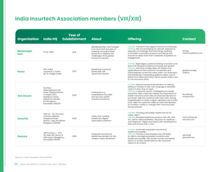 60 INDIA INSURTECH LANDSCAPE AND TRENDS
India Insurtech Association members (VIII/XIII)
Source: India Insurtech Association
3rd floor,
91springboard, MG
Road, Gopala Krishna
Complex 45/3,
Residency Road,
Mahatma Gandhi
Rd, Bengaluru,
Karnataka 560025
2020 founders@
oneassure.in
OneAssure is a
marketplace that sells
and services health
insurance products.
Context: Expand insurance penetration in India by
selling to masses in their own language  facilitate
claims in their time of need.
Offering: Customer centric marketplace for health
insurance. Help customers realise the importance of
health insurance and make an informed decision to
purchase. Help the customer with their claim during
hospitalisation to drive a higher retention rate  build
trust. Help the customer make an informed decision
to increase, modify or change their insurance plan
during renewal.
Villa no - 62, The Gran
Carmen Address,
Sarjapura Road,
Mulluru, Opp Decalthlon
Bengaluru 560035
2020
varun.tandon@
onsurity.com
India’s first monthly
Healthcare digital
subscription platform
Context: Providing affordable healthcare for 63
million SME’s
Offering: Bundled healthcare product with GHI, GPA,
GTL, Doctor teleconsultation, Discount on medicine
and Diagnosis. Digital and Instant with Dashboard to
add and remove with a click
APR Enclave, L - 379,
5th Main Rd, Sector 6,
HSR Layout, Bengaluru,
Karnataka 560102
sanchit@
pazcare.com
2020
Employee Insurance 
Healthcare Benefits for the
modern Indian Workforce
Context: Automate employee insurance 
healthcare benefits.
Offering: Pazcare is the simplest way (till date)
for HRs to manage employee insurance and
healthcare benefits. We enable remote and hybrid
teams to access benefit plans  file insurance
claims in an instant.
414, Lodha
Supremus 2, Road
No 22, Wagle Estate
2016
Redefining insurance
landscape with
advanced solution
Context: Rigid legacy systems limiting innovation and
lack of API based architecture limiting tech growth
Offering: We have configurable, API based core
applications for the insurance companies and
intermediaries across the value chain. Our Illustration
and Distribution onboarding platform takes care of
entire front office and Policy Admin System takes care
of mid and back office
gopesh.modi@
nvest.in
Pune, India 2016
MetaMorphoSys Technologies
is an InsurTech focused on
creating innovative SaaS
products to address the
challenges of the global
Insurance Industry
Context: Transform the Legacy Insurance Landscape
Offering: We are leveraging our domain experience,
regulatory knowledge and technology expertise
to architect innovative products and disrupt the
Insurance value chain from Customer Acquisition to
Engagement
amit@
metamorphtech.com
One Assure
Onsurity
Pazcare
Nvest
Metamorph
tech
Organization India HQ
Year of
Establishment About Offering Contact
 