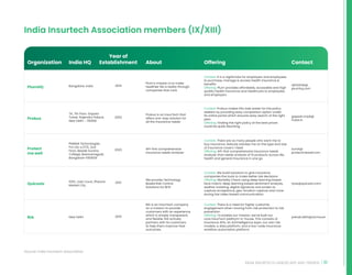 61
INDIA INSURTECH LANDSCAPE AND TRENDS
India Insurtech Association members (IX/XIII)
Source: India Insurtech Association
PMWell Technologies
Pvt Ltd, o.37/E, 2nd
Floor, Beside Surana
College, Basavanagudi,
Bangalore-560004
2020 API-first comprehensive
insurance needs analyzer
Context: There are so many people who want me to
buy insurance. Nobody advises me on the type and size
of insurance covers I need
Offering: API-first comprehensive insurance needs
analyzer that needs analysis of 10 products across life,
health and general insurance in one go
sumit@
protectmewell.com
501C, East Court, Pheonix
Market City
2012
We provide Technology
Based Risk Control
Solutions for BFSI
Context: We build solutions to give insurance
companies the tools to make better risk decisions
Offering: Mortality Check using deep learning based
face match, deep learning based sentiment analysis,
aadhar masking, digital signature one screen to
capture acceptance, geo-location capture and more
during live video based communication.
riyaz@quicsolv.com
New Delhi 2019
RIA is an InsurTech company
on a mission to provide
customers with an experience
which is simple, transparent,
and flexible. RIA actively
partners with its customers
to help them improve their
outcomes.
Context: There is a need for higher customer
engagement when moving from risk protection to risk
prevention
Offering: To enable our mission, we’ve built our
core InsurTech platform in-house. This consists of
insurance APIs, an AI/intelligence layer, our own risk
models, a data platform, and a low-code insurance
workflow automation platform.
prerak.sethi@ria.insure
7A, 7th Floor, Gopala
Tower, Rajendra Palace,
New Delhi – 110008
gopesh.modi@
nvest.in
2002
Probus is an InsurTech that
offers one-stop solution for
all the insurance needs
Context: Probus makes this task easier for the policy
seekers by providing easy comparison option under
its online portal which ensures easy search of the right
plan.
Offering: Finding the right policy at the best prices
could be quite daunting.
Bangalore, India abhishek@
plumhq.com
2019
Plum’s mission is to make
healthier life a reality through
companies that care
Context: It is a nightmare for employers and employees
to purchase, manage  access health insurance 
benefits
Offering: Plum provides affordable, accessible and high
quality health insurance and healthcare to employees
and employers
Protect
me well
Quicsolv
RIA
Probus
PlumHQ
India HQ
Year of
Establishment About Offering Contact
Organization
 