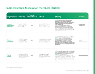 63
INDIA INSURTECH LANDSCAPE AND TRENDS
India Insurtech Association members (XI/XIII)
Source: India Insurtech Association
DLF Galleria, Block BG-8,
5th Floor, Room No. 502,
Newtown, Kolkata 700156,
West Bengal India
2021
Creating India’s Largest
retail rural Insurance
distribution network under
POSP model
Context: MIBPL will create 2.5 Laks POSPs at every
Gram Panchayat of India to cater to the needs
of rural population and focus on farmers for
registration on Crop Insurance.
Offering: MIBPL with its likeminded promoters/
shareholders embarks on the journey of “Serving
Happiness to the underserved”. MIBPL will create
an ecosystem which will cater insurance needs
to the most underserved section of the society –
“The Rural Consumers”
manoj@tiptopinsure.in
C 507  516, Kanakia
Zillion, LBS Marg, CST
Junction Road Kurla
West, Mumbai - 400070
2017
Founded in 2017, Symbo is an
insurtech venture focused
on solving the problem of
insurance distribution.
Context: Distribution of insurance in way that
makes it relevant and intuitive for the user
Offering: Symbo has established itself as a
context-based, need-focused embedded
Insurtech platform, powering Insurance
distribution at the end point of a purchase.
Symbo also runs a SaaS platform which insurers
and brokers can use to manage distribution and
engagement.
kartik@
symboinsurance.com
Bajaj Auto Limited
Complex, Mumbai –
Pune Road, Akurdi,
Pune – 411 035
2018
A unique  diversified
Marketplace for Financial
Services products and
Lifestyle products in India
Context: Insurance industry is impacted by
lack of end to end customer experience,
disconnected platforms for users, manual ops
 reconciliations and inability to effectively
cross-sell  up-sell
Offering: SKALEUP is a Market-tested 
business-proven platform that delivers an
end-to-end digital journey through a unique
Omni-channel experience and endeavours to
‘Deliver Digital Business’ for Insurance, Lending,
Investment  eCommerce.
bhavesh.mehta
@bajajfinserv.in
TipTop
Insure
Symbo
Insurance
SKALEUP
Bajaj Finserv
Direct Ltd.
India HQ
Year of
Establishment About Offering Contact
Organization
 