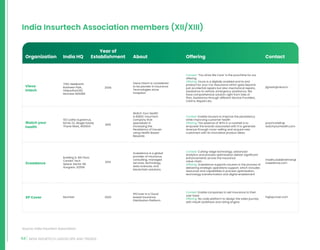 64 INDIA INSURTECH LANDSCAPE AND TRENDS
India Insurtech Association members (XII/XIII)
Source: India Insurtech Association
103 Lodha Supremus,
Rd No 22, Wagle Estate,
Thane West, 400604
2015
Watch Your Health
is B2B2C InsurTech
company that
specializes in
increasing the
Persistency of Insurer
using Health Based
Rewards
Context: Enable Insurers to improve the persistency
while improving customer health
Offering: The essence of WYH in a nutshell is to
empower the brands associated with it to generate
revenue through cross-selling and acquire new
customers with its innovative product ideas
prachi.sheth@
watchyourhealth.com
Mumbai 2020
XPCover is a Cloud
based Insurance
Distribution Platform
Context: Enable companies to sell insurance to their
user base
Offering: No code platform to design the sales journey
with inbuilt workflows and rating engine
hi@xpcover.com
713D, Neelkanth
Business Park,
Vidyavihar(W),
Mumbai 400086
2006
Vieva Intech is considered
to be pioneer in Insurance
Technologies since
inception.
Context: “You drive We Care” is the punchline for our
offering.
Offering: Vsure is a digitally enabled end to end
product for your Car Assurance which goes beyond
just accidental repairs but also mechanical repairs,
assistance to vehicle, emergency assistance. We
have comprehensive solution right from Sale of
Plan, Assistance through different Service Providers,
Claims, Repairs etc.
jignesh@vieva.in
Building 6, 4th Floor,
Candor Tech
Space, Sector 48,
Gurgaon, 122018
2013
Xceedance is a global
provider of insurance
consulting, managed
services, technology,
data sciences, and
blockchain solutions.
Context: Cutting-edge technology, advanced
analytics and process optimization deliver significant
enhancements across the insurance
value chain.
Offering: Xceedance supports insurers in the process of
delivering strategic operations support, which includes
resources and capabilities in process optimization,
technology transformation and digital enablement
madhu.balakrishnan@
xceedance.com
Watch your
health
XP Cover
Vieva
Intech
Xceedance
Organization India HQ
Year of
Establishment About Offering Contact
 