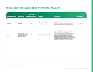 65
INDIA INSURTECH LANDSCAPE AND TRENDS
New Delhi 2011
Zopper is an Embedded
Insurance API Platform that
connects Insurance Carriers
with large distribution partners
Context: Democratising access to insurance
distribution
Offering: Zopper enables large B2C companies to
embed insurance with their core product offerings
mayank.gupta@
zopper.com
India Insurtech Association members (XIII/XIII)
Source: India Insurtech Association
Innov8 CoWorking, Saket
Salcon Rasvilas, Saket
District Centre, Sector 6,
New Delhi- 110017
2017
Zyla Health is India’s leading
AI-powered healthcare
management platform
Context: Zyla is enabling access to trustworthy,
continuous  high quality healthcare that is focused
on improving health outcomes for the users.
Offering: Zyla is the de-facto healthcare solution in
every home that personalises care interventions
based on the health risk assessment of each
individual. Zyla takes a holistic, clinical approach to
provide hyper-personalized and real-time care under
innovative technology (AI-based chatbot) and an
empathetic team of senior doctors and experts
care@zyla.in
Zopper
Zyla
India HQ
Year of
Establishment About Offering Contact
Organization
 
