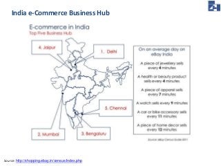 India e-Commerce Business Hub 
Source: http://shopping.ebay.in/census/index.php 
 