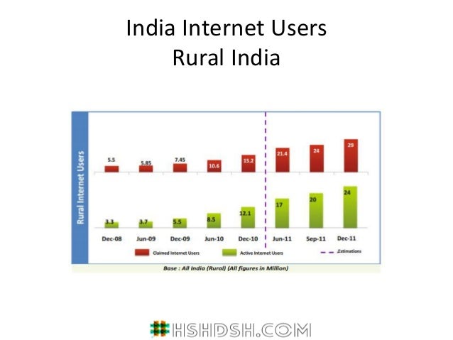 rural of and india penetration Urban insurance sector in