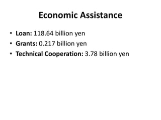 Economic Assistance
• Loan: 118.64 billion yen
• Grants: 0.217 billion yen
• Technical Cooperation: 3.78 billion yen
 
