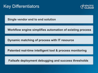 Key Differentiators
Single vendor end to end solution
Workflow engine simplifies automation of existing process
Dynamic matching of process with IT resource
Patented real-time intelligent tool & process monitoring
Failsafe deployment debugging and success thresholds
 