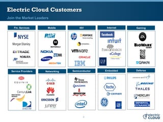 Electric Cloud Customers
Electric Cloud Proprietary & Confidential. 3
Join the Market Leaders
Semiconductor
Fin. Services
Networking DefenseEmbedded
ISV InternetMobile Gaming
Service Providers
 
