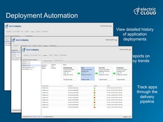 Deployment Automation
Track apps
through the
delivery
pipeline
View detailed history
of application
deployments
Get reports on
Deploy trends
 