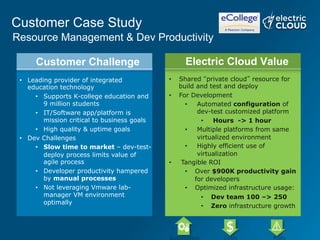 Customer Case Study
37	
  
Electric Cloud ValueCustomer Challenge
•  Leading provider of integrated
education technology
•  Supports K-college education and
9 million students
•  IT/Software app/platform is
mission critical to business goals
•  High quality & uptime goals
•  Dev Challenges
•  Slow time to market – dev-test-
deploy process limits value of
agile process
•  Developer productivity hampered
by manual processes
•  Not leveraging Vmware lab-
manager VM environment
optimally
•  Shared “private cloud” resource for
build and test and deploy
•  For Development
•  Automated configuration of
dev-test customized platform
•  Hours -> 1 hour
•  Multiple platforms from same
virtualized environment
•  Highly efficient use of
virtualization
•  Tangible ROI
•  Over $900K productivity gain
for developers
•  Optimized infrastructure usage:
•  Dev team 100 –> 250
•  Zero infrastructure growth
Costs	
   Risks	
  
Resource Management & Dev Productivity
 