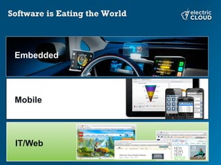 Software is Eating the World
Embedded
Mobile
IT/Web
 