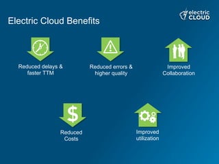 Electric Cloud Benefits
Reduced delays &
faster TTM
Reduced
Costs
Improved
Collaboration
Reduced errors &
higher quality
Improved
utilization
 