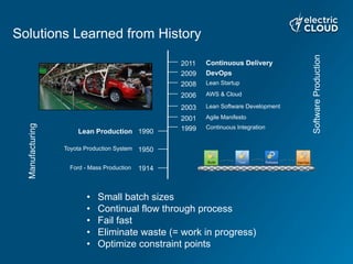 Solutions Learned from History
Ford - Mass Production 1914
Toyota Production System 1950
Lean Production 1990 1999 Continuous Integration
2001 Agile Manifesto
2003 Lean Software Development
2006 AWS & Cloud
2008 Lean Startup
2009 DevOps
2011 Continuous Delivery
Manufacturing
SoftwareProduction
•  Small batch sizes
•  Continual flow through process
•  Fail fast
•  Eliminate waste (= work in progress)
•  Optimize constraint points
 