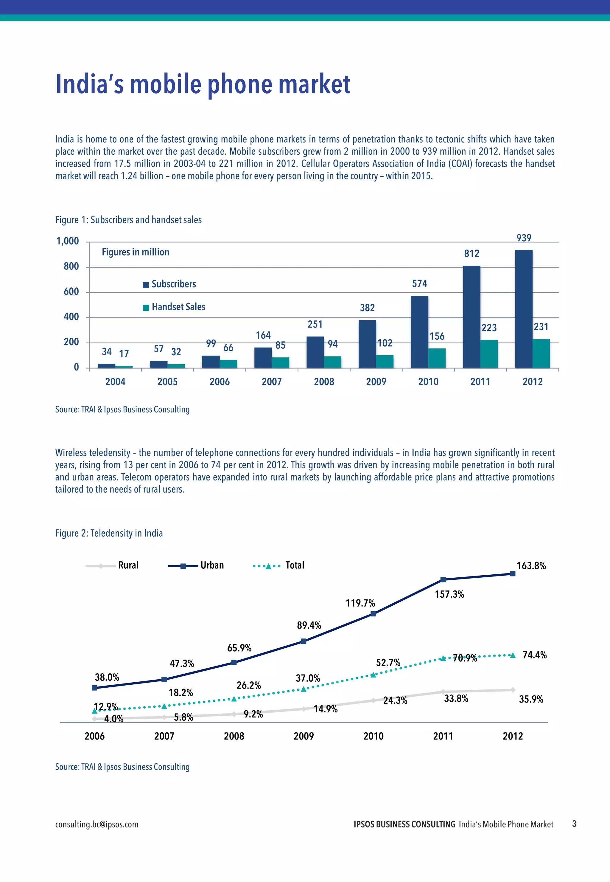 $25 Billion In 10 Years! This Is India'S Mobile Phone Export Story - mh6y9xo