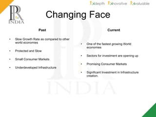 Changing Face Past Slow Growth Rate as compared to other world economies Protected and Slow Small Consumer Markets Underdeveloped Infrastructure Current One of the fastest growing World economies Sectors for investment are opening up Promising Consumer Markets Significant Investment in Infrastructure creation. 