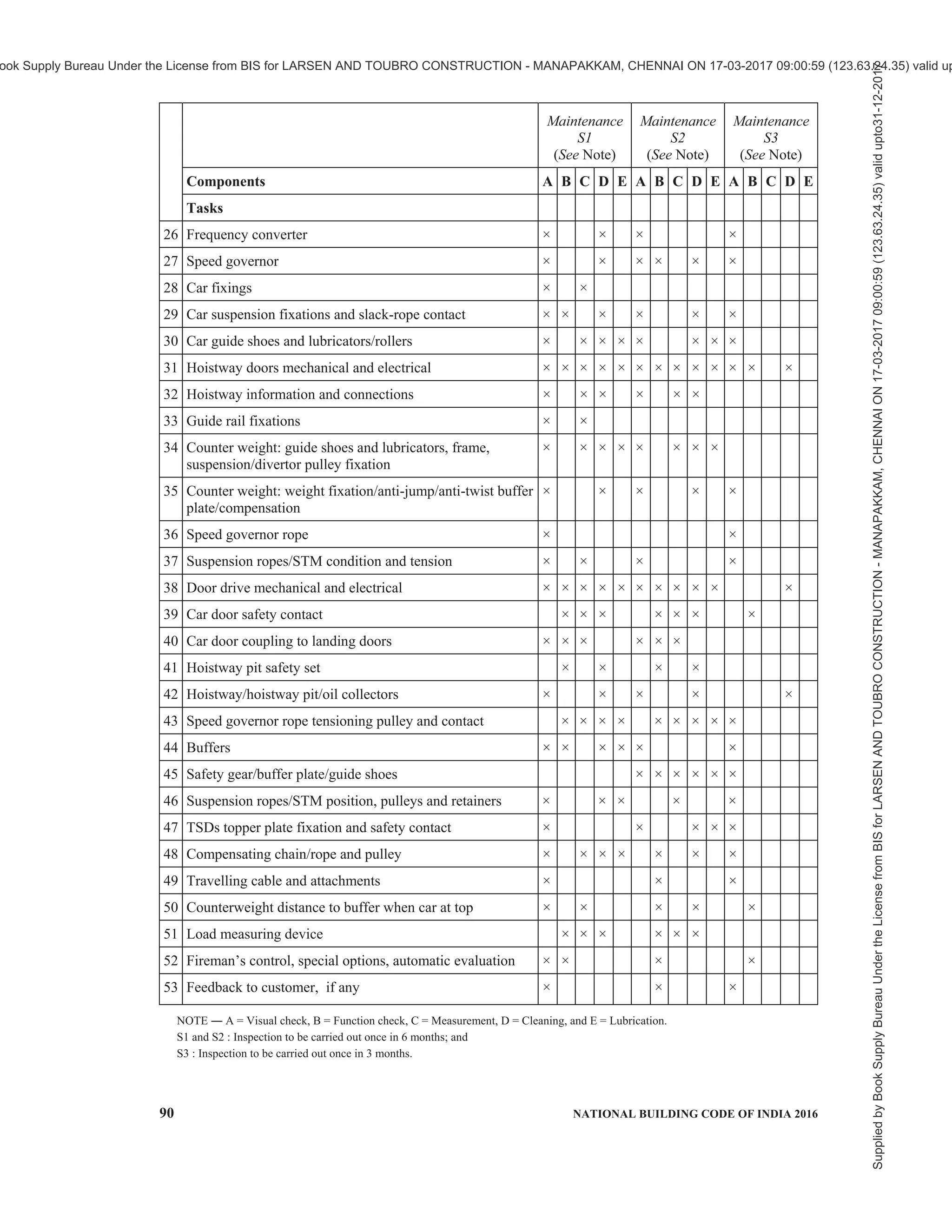 india-national-building-code-nbc-2016-vol-2.pdf