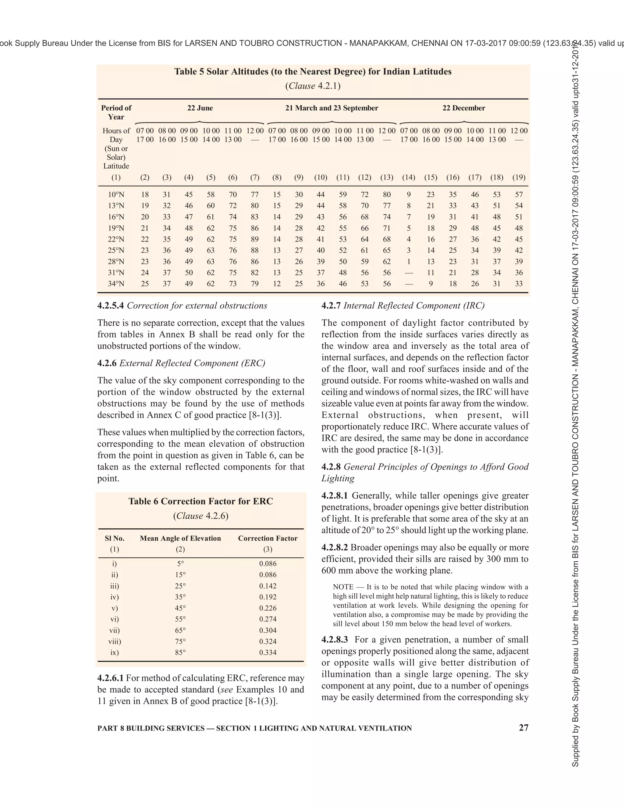 Table 4 — (Continued)
Supplied
by
Book
Supply
Bureau
Under
the
License
from
BIS
for
LARSEN
AND
TOUBRO
CONSTRUCTION
-
MANAPAKKAM,
CHENNAI
ON
17-03-2017
09:00:59
(123.63.24.35)
valid
upto31-12-2017
ook Supply Bureau Under the License from BIS for LARSEN AND TOUBRO CONSTRUCTION - MANAPAKKAM, CHENNAI ON 17-03-2017 09:00:59 (123.63.24.35) valid up
 