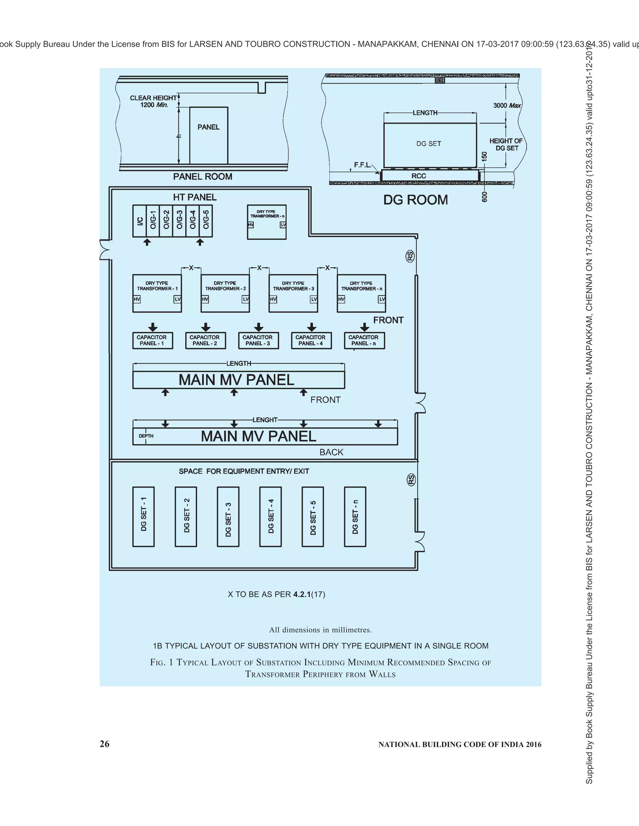 PART 8 BUILDING SERVICES — SECTION 2 ELECTRICAL AND ALLIED INSTALLATIONS 23
at or across expansion joints. The rooms/spaces required
in a substation shall be provided as given below:
a) Supply company’s meter room, generally at the
peripheryofthepremisewithdirectaccessfrom
the road/outside;
b) HV isolation room, required in case the
substation is away from the meter room and is
planned adjacent to meter room for
disconnecting supply in case of any repair
required between meter room and substation;
c) HV panel room/space, located adjacent to
transformer;
d) Transformer room/space, separate space incase
of oil-filled transformer and combined space
in case of dry type transformer;
e) MV isolation room/space, required in case MV
panel is away from transformer or on a different
level for isolating supply in case of any repair
required between transformer and MV
switchgear; and
f) Main MV panel room/space, required for
distribution to different facility/utility in a
building.
A typical layout of a substation is shown in Fig. 1B.
4.2.2.2 Capacity and size of substation
The capacity of a substation depends upon the area of
the building and its type. The capacity of substation may
be determined based on the load requirements (see
also 3.3). Ratings of electrical equipment as given in
6.1, may be assumed, unless the values are known or
specified and diversity requirements as given below may
be used for load assessment:
Typical Allowances for Diversity Based on:
Type of Building
Sl
No.
Purpose of Final Circuit Fed
from Conductors or
Switchgear to which
Diversity Applies Individual House Hold
Installations, Including
Individual Dwelling
of a Block
Small Shops,
Stores, Offices and
Business
Premises
Small Hotels,
Boarding Houses,
etc
(1) (2) (3) (4) (5)
i) Lighting 66 percent of total current
demand
90 percent of total
current demand
75 percent of total
current demand
ii) Heating and power [see also
Sl No. (iii) to (iv)]
100 percent of total
current demand up to
10 A
+ 50 percent of any
current demand in excess
of 10 A
100 percent of full
load of largest
appliance
+ 75 percent of
remaining
appliances
100 percent of full
load of largest
appliance
+ 80 percent of
second largest
appliance +
60 percent of
remaining
appliances
iii) Cooking appliances 10 A +
30 percent full load of
connected cooking
appliances in excess of
10 A
+ 6 A if socket-outlet
incorporated in the unit
100 percent of full
load of largest
appliance
+ 80 percent of
full load of second
largest appliance
+ 60 percent of
full load of
remaining
appliances
100 percent of full
load of largest
appliance
+ 80 percent of
full load of second
largest appliance
+ 60 percent of
full load of
remaining
appliances
iv) Motors (other than lift
motors which are subject to
special consideration)
100 percent of full
load of largest
motor
+ 80 percent of
full load of second
largest motor
100 percent of full
load of largest
motor
+ 50 percent of
full load of
remaining motors
Supplied
by
Book
Supply
Bureau
Under
the
License
from
BIS
for
LARSEN
AND
TOUBRO
CONSTRUCTION
-
MANAPAKKAM,
CHENNAI
ON
17-03-2017
09:00:59
(123.63.24.35)
valid
upto31-12-2017
ook Supply Bureau Under the License from BIS for LARSEN AND TOUBRO CONSTRUCTION - MANAPAKKAM, CHENNAI ON 17-03-2017 09:00:59 (123.63.24.35) valid up
 