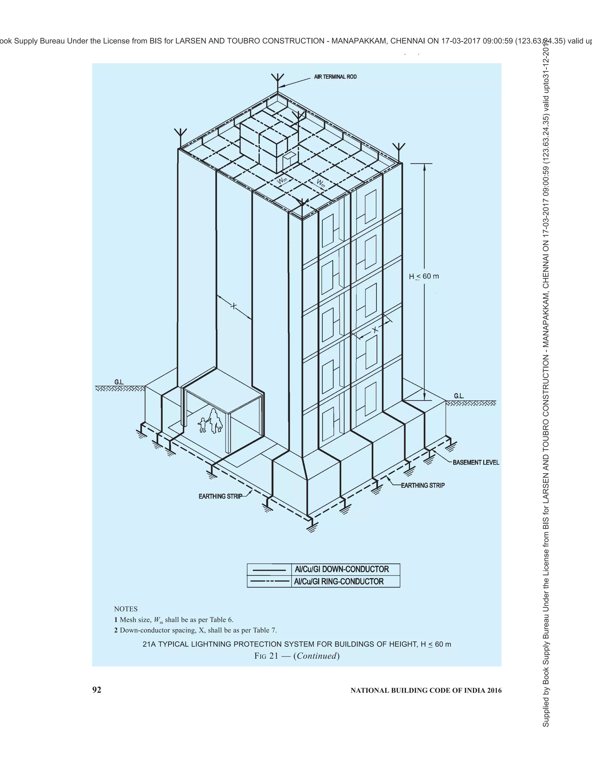 PART 8 BUILDING SERVICES — SECTION 2 ELECTRICAL AND ALLIED INSTALLATIONS 89
Key
H Height of the building over the ground reference plane
h1 Physical height of an air-termination rod
h2 Height of the air-termination rod over the ground (= h1 + H)
α1 The protection angle corresponding to the air-termination height, h = h1, being the height above the roof surface to be
measured (reference plane)
α2 The protection angle corresponding to the height, h2 (= H + h1)
FIG. 16 PROTECTION ANGLE METHOD OF AIR-TERMINATION DESIGN FOR DIFFERENT
HEIGHTS ACCORDING TO TABLE 6
NOTE — The mesh size should comply with table 6.
Wm – Mesh size
FIG. 17 DESIGN OF AIR-TERMINATION SYSTEM ACCORDING TO MESH METHOD
Supplied
by
Book
Supply
Bureau
Under
the
License
from
BIS
for
LARSEN
AND
TOUBRO
CONSTRUCTION
-
MANAPAKKAM,
CHENNAI
ON
17-03-2017
09:00:59
(123.63.24.35)
valid
upto31-12-2017
ook Supply Bureau Under the License from BIS for LARSEN AND TOUBRO CONSTRUCTION - MANAPAKKAM, CHENNAI ON 17-03-2017 09:00:59 (123.63.24.35) valid up
 