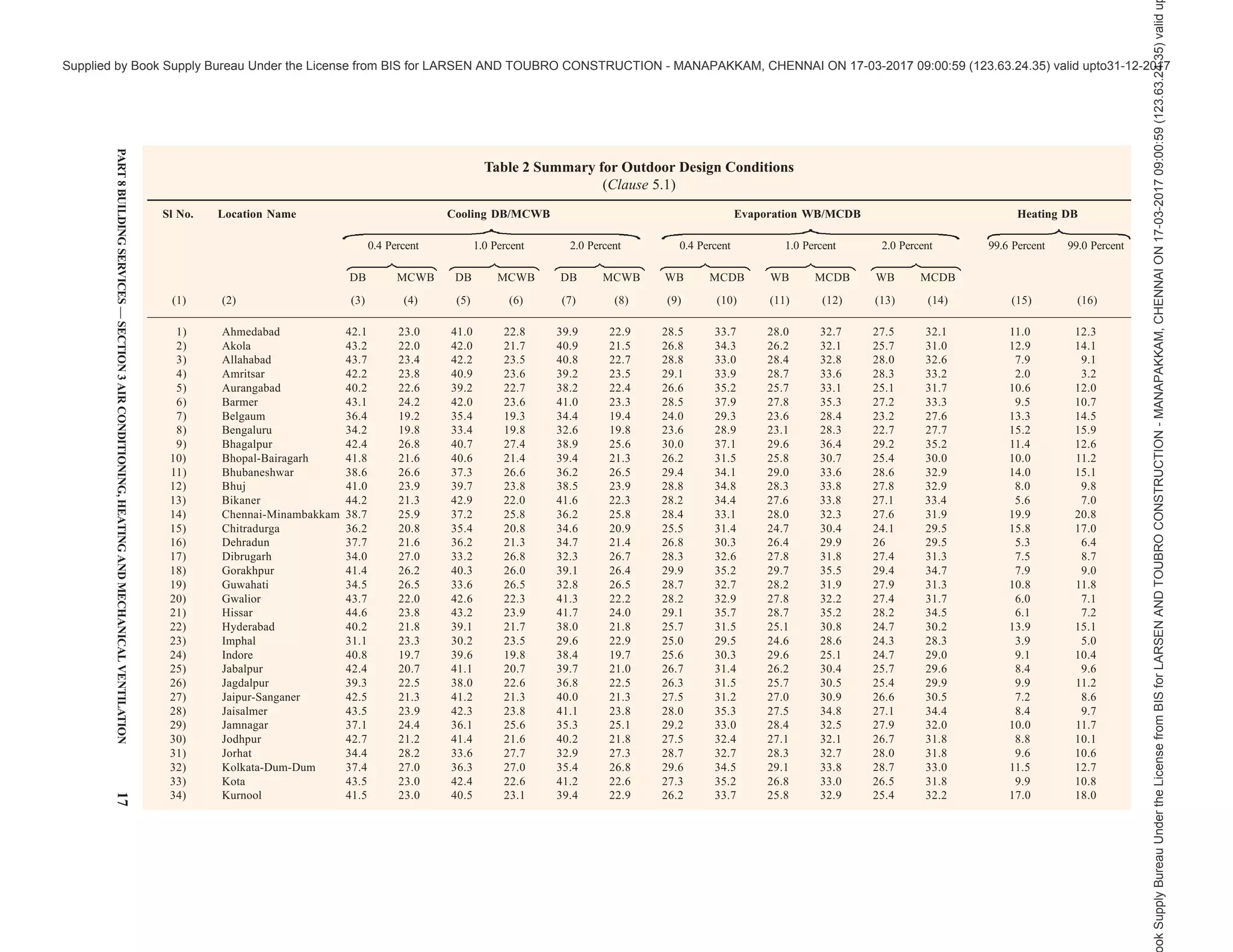 india-national-building-code-nbc-2016-vol-2.pdf