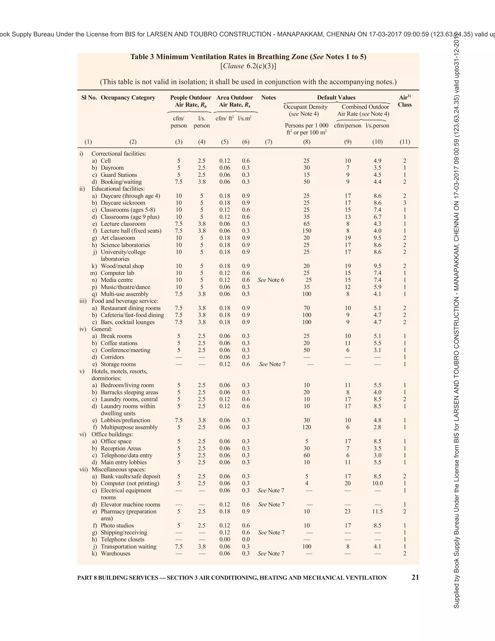 india-national-building-code-nbc-2016-vol-2.pdf