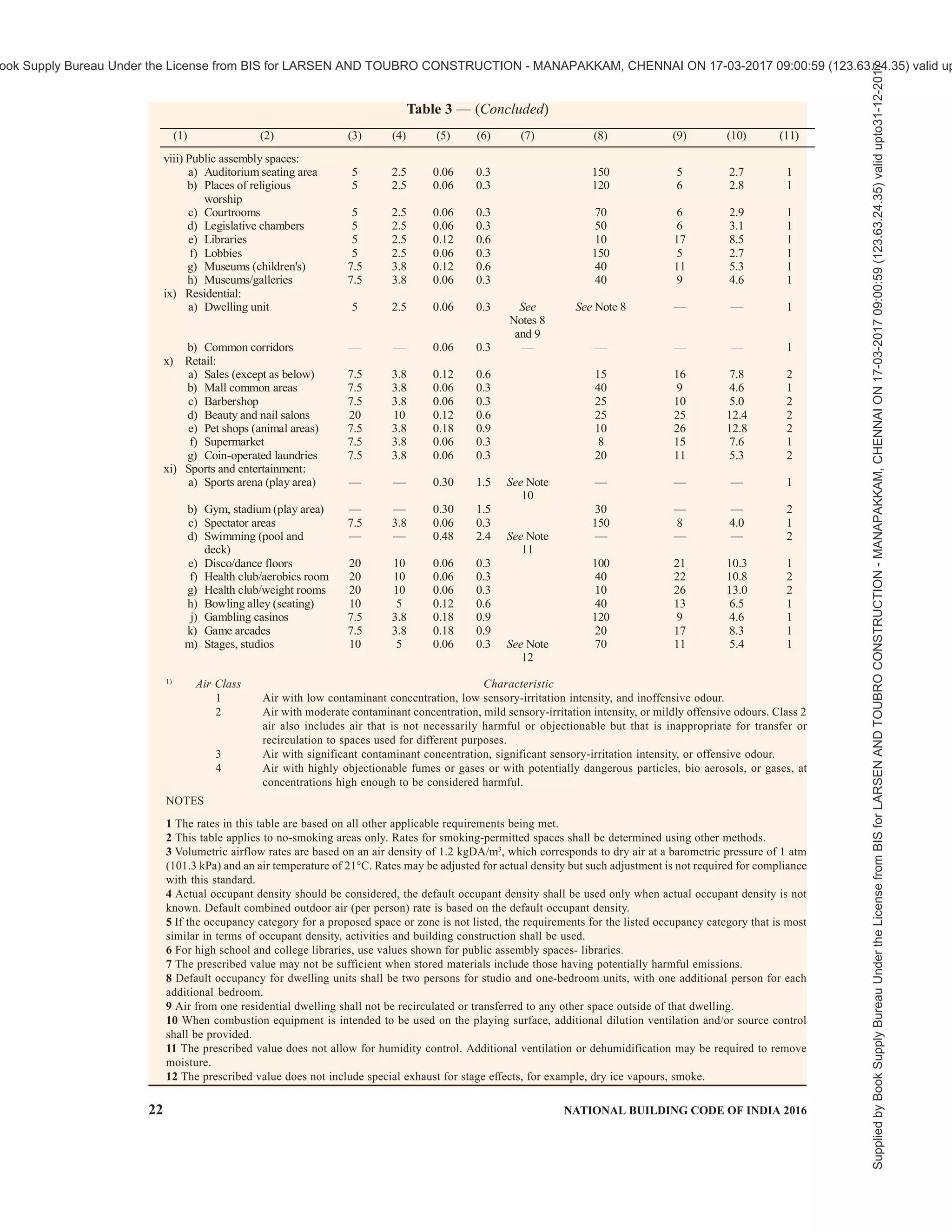 india-national-building-code-nbc-2016-vol-2.pdf