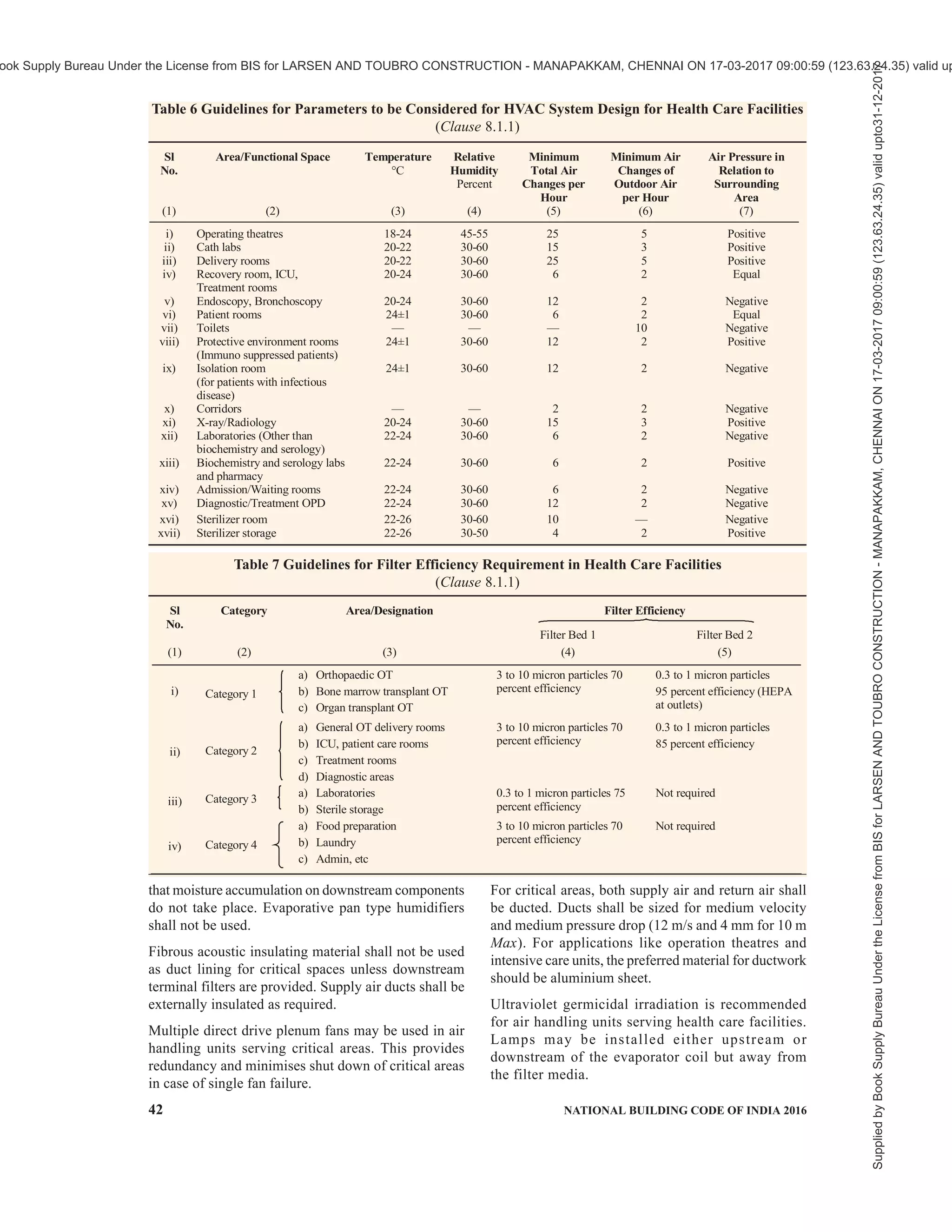 india-national-building-code-nbc-2016-vol-2.pdf