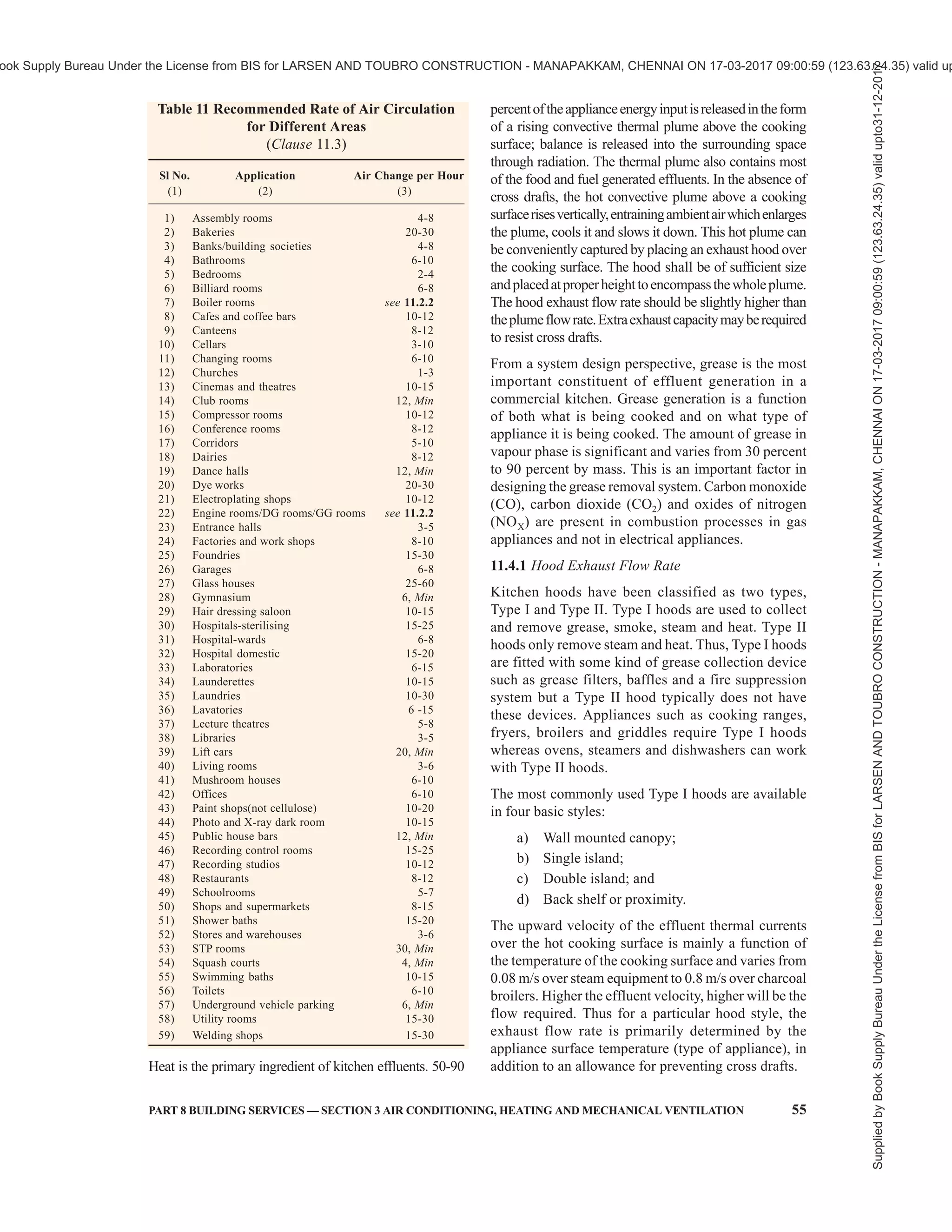 india-national-building-code-nbc-2016-vol-2.pdf